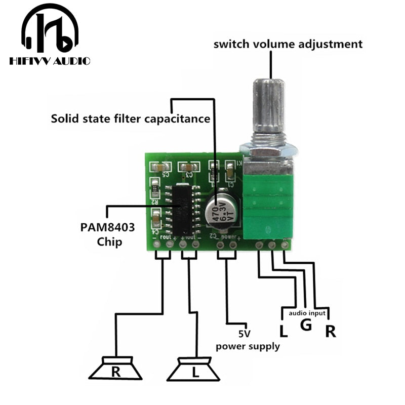 Hifivv audio power amplifier board 2.0CH 3W DC5V input