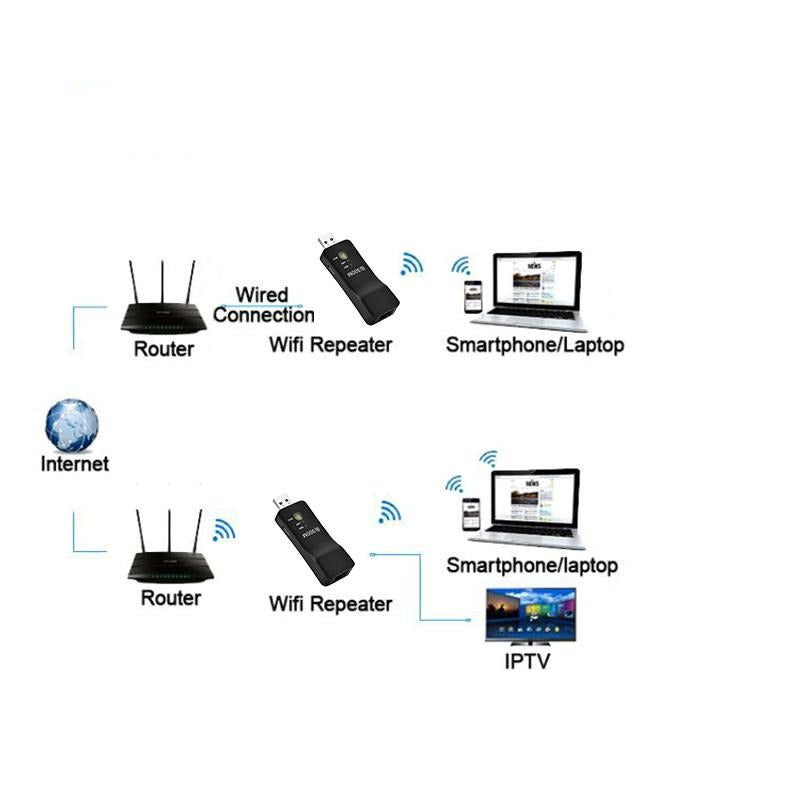 RJ45 Ethernet Bridge Router WiFi Repeater Dongle Cable Adapter