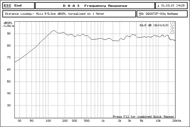 2PCS/LOT Audio Labs 3'' Full Range frequency Speaker 3 inch unit tweeter Medium and bass driver