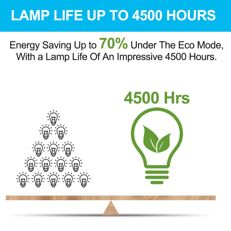 95% Brightness ET-LAC300 Projector Lamp For Panasonic