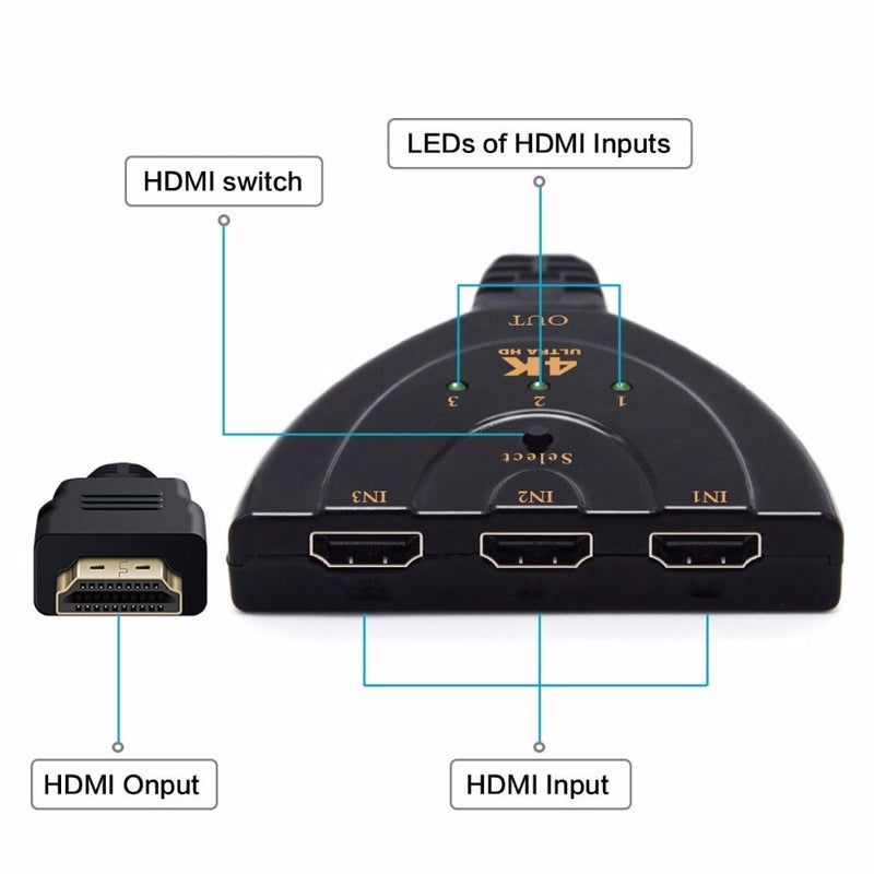 4K*2K 3D Mini 3 Port HDMI Switch 1.4b 4K Switcher HDMI Splitter 1080P 3 in 1 out Port Hub