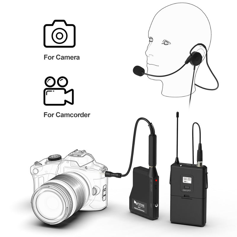 FIFINE 20-Channel UHF1/4 Inch Output lavalier& headset Microphone Transmitter for Camera Meeting