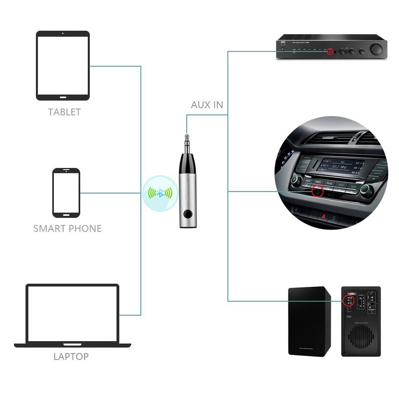 Mencom Bluetooth Receiver 3.5mm Mini Wireless Bluetooth Receiver Car Kit Hands free Jack AUX with
