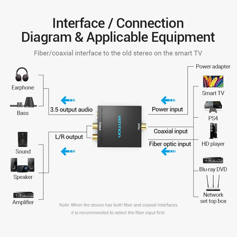 Digital to Analog Audio Converter Adapter 3.5mm Jack RCA  Decoder Optical Fiber Coaxial Signal