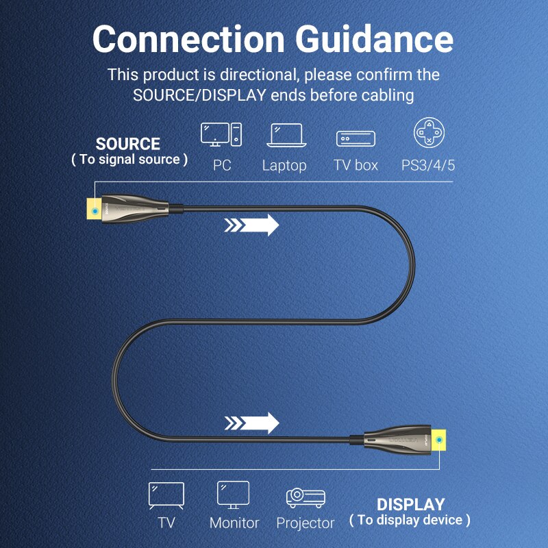 Fiber Optic HDMI Cable 4K/60Hz HDMI Cable 100M HDMI Splitter HDR10 ARC HDCP2.2 3D 18Gbps HDMI 2.0