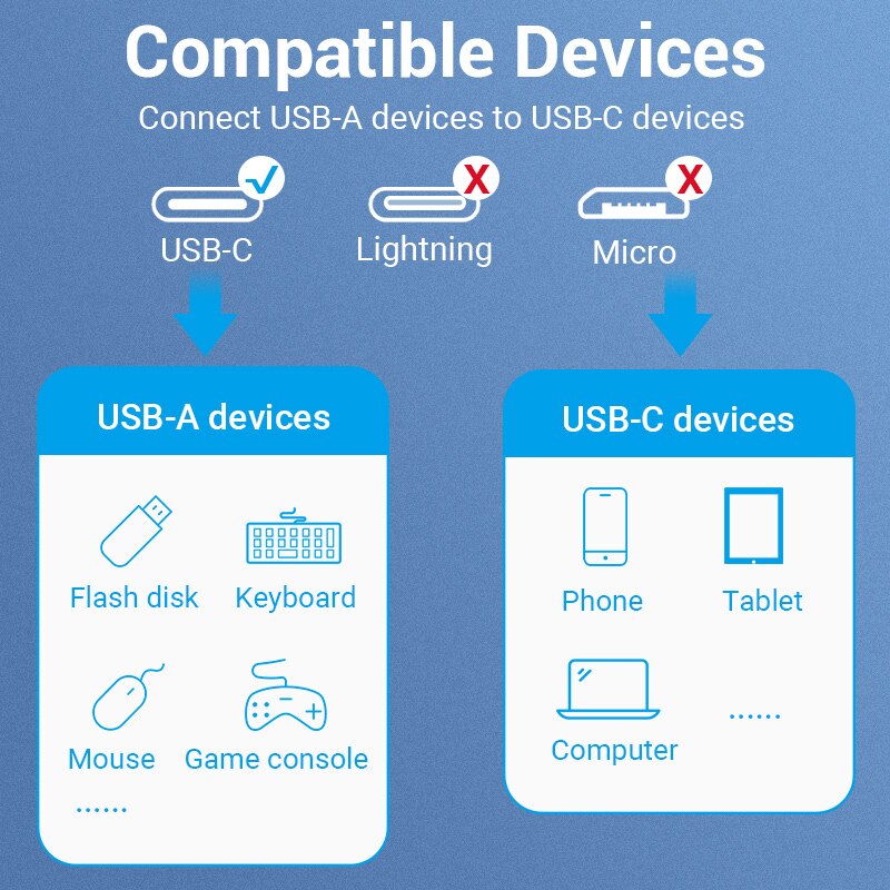 USB C to USB OTG Adapter USB 3.0 2.0 Type-C OTG Data Cable Connector USB C Adapter